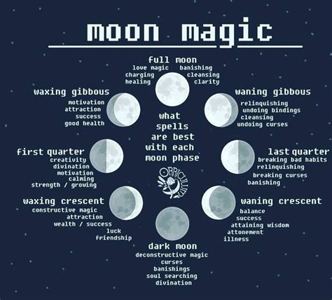 Occult moon symbols